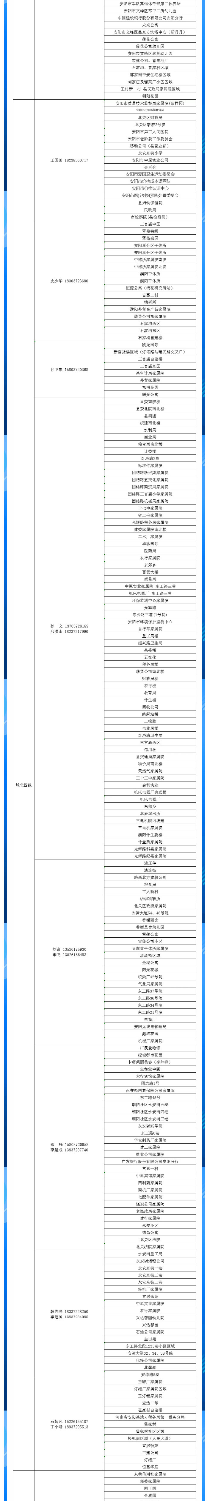 安陽全市供熱小區(qū)供熱服務(wù)部、益和熱力客服專員電話明細(xì)_04